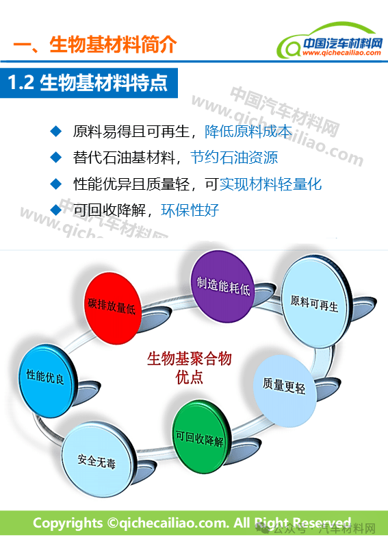 车用生物基材料 绿色革命下的技术研发新浪潮